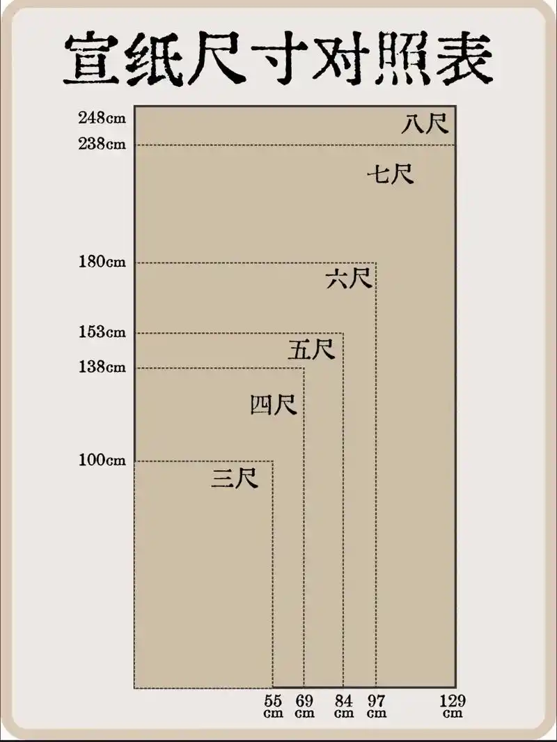 宣纸尺寸对照,欢迎收藏#书法 #干货分享 #每天学习一点点 - 抖音