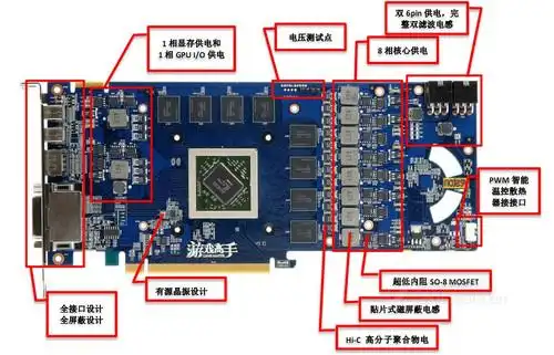显卡pcb正面用料与设计详细图解
