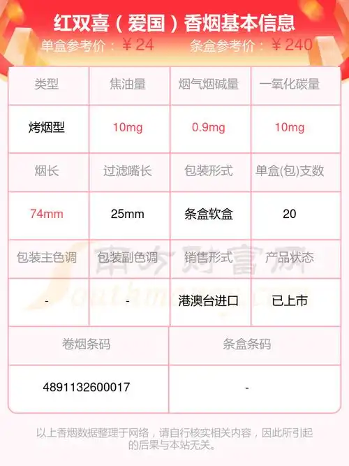 3,红双喜(经典1905中支)本站提供的香烟价格数据仅供参考,请以当地