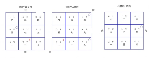 记得玄空纪异录举过几个安床实例,应该