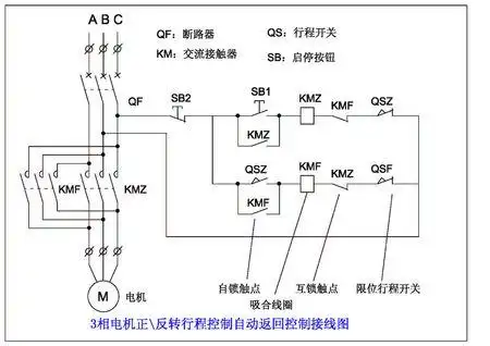 3,限位开关:按照设定门体的开,关位置埋设限位装置.