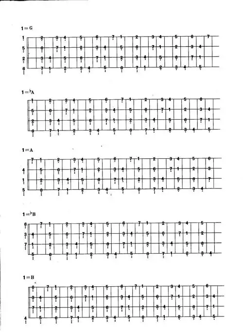 贝司各个调式的音阶图大全