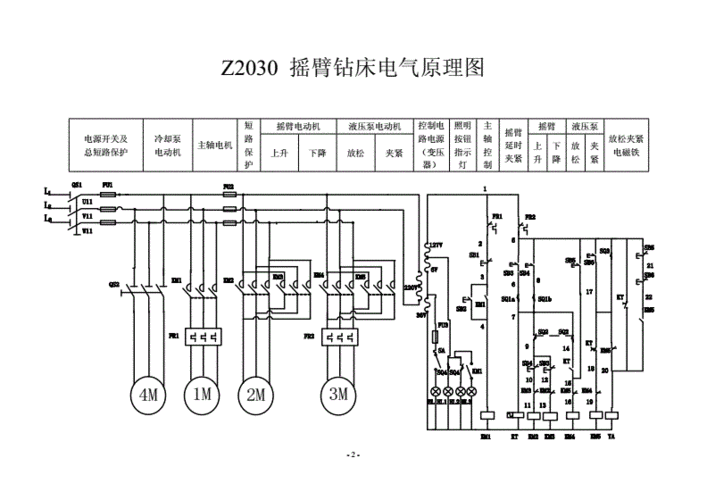 z3050摇臂钻床电路原理跟维修.doc