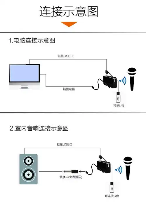 适用于纽曼(newmine) 头戴式无线麦克风 可调频无线话筒 家用k歌套装