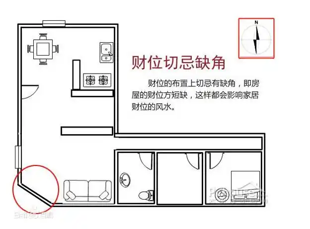 房屋东北缺角要注意 四种缺角
