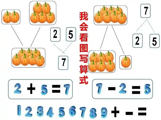 【趣味数学】7的分解与组成