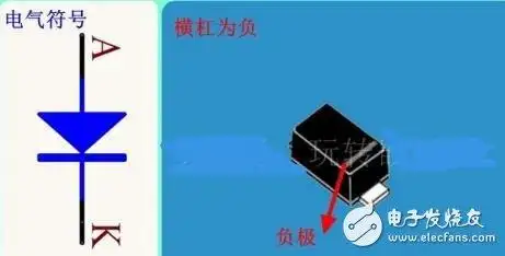 发光二极管正负极区分方法