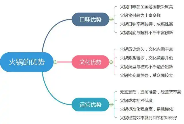 冬天里火锅如此受欢迎,知道火锅有哪些种类,火锅店有多赚钱吗