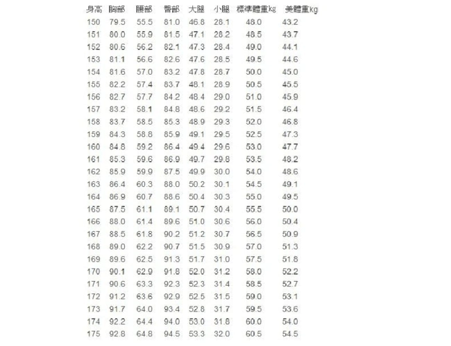身高体重三围对照表