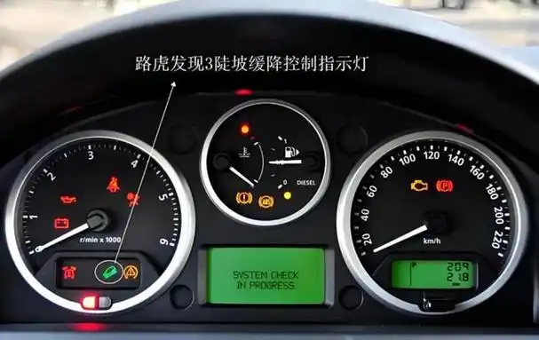 全网史上最全汽车仪表盘符号灯光讲解