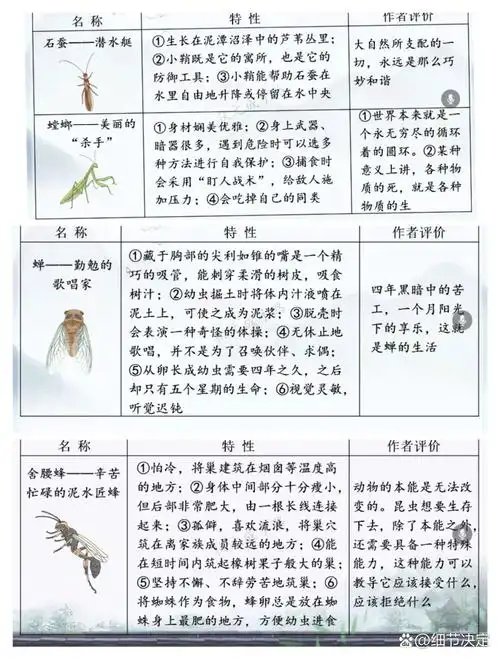 《昆虫记》虫类名称 特性 作者评价