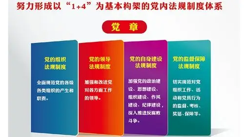 推进党内法规制度"供给侧结构性改革"