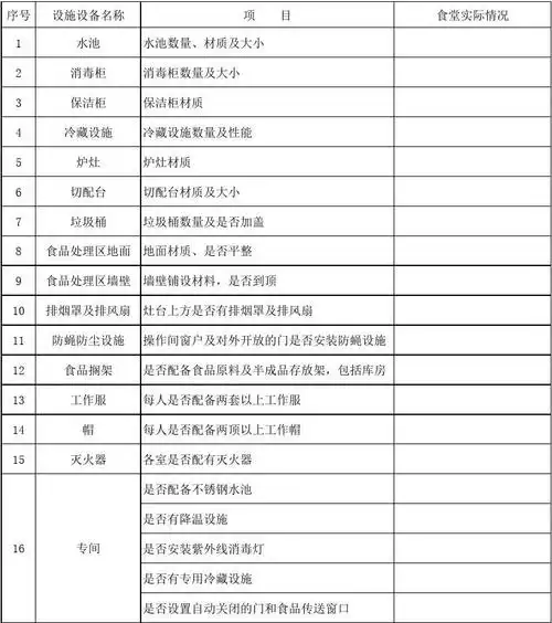 食堂设施设备一览表