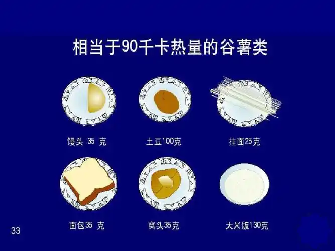 相当于90千卡的食物资料docx