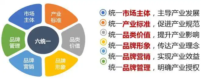 娄向鹏如何深挖河北价值创建特色农产品品牌