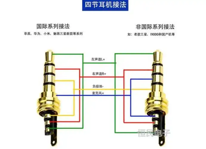 5mm耳机插头4节立体声 多色可选 带线夹