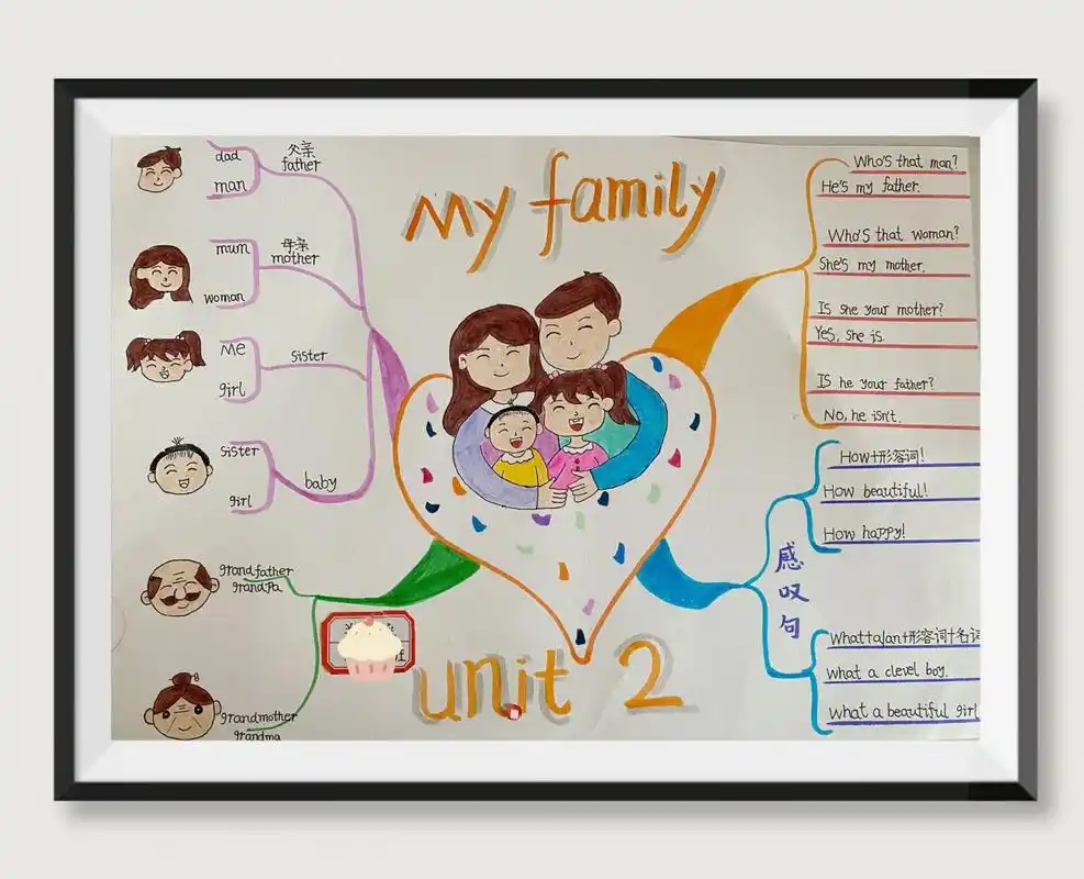 三下英语思维导图 三下英语第二单元思维导图,我的家庭