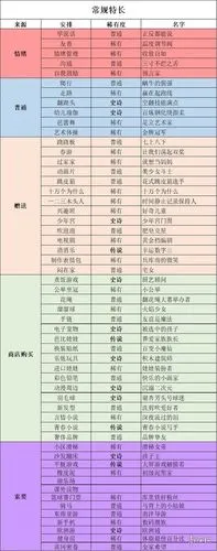 中国式家长女儿版专属特长一览常规特长职业特长介绍