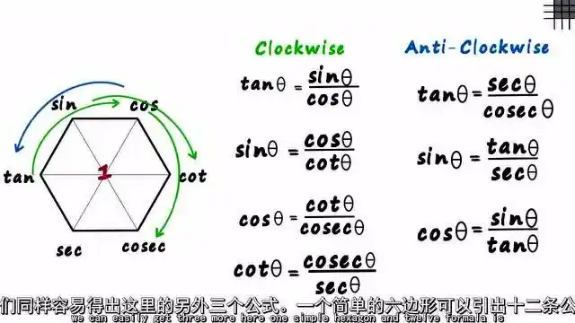 用这个神奇的六边形巧记三角函数