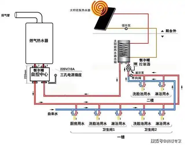 开发商赠送的阳台壁挂太阳能如何和燃气热水器一起使用即开即有热水