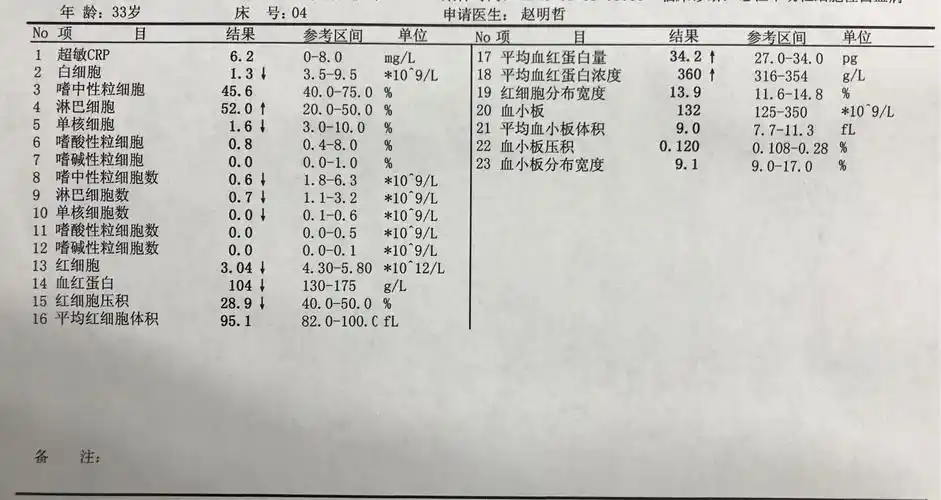 血常规: 白细胞明显减少,轻度贫血,血小板数量正常.