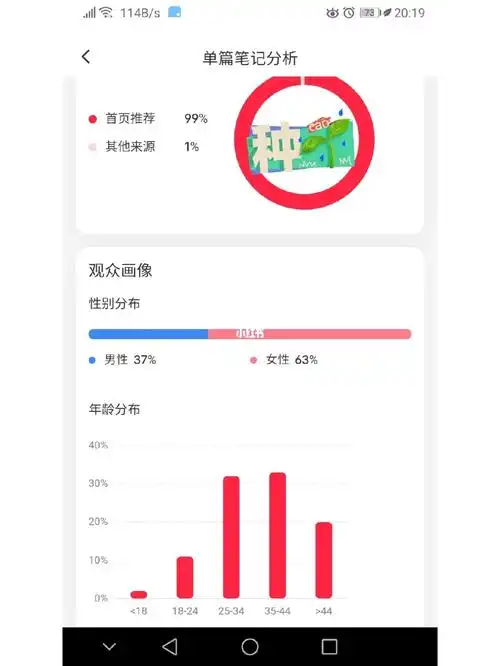数据分析小红书过万的笔记