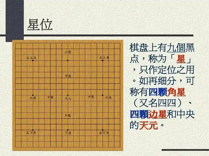 围棋入门ppt