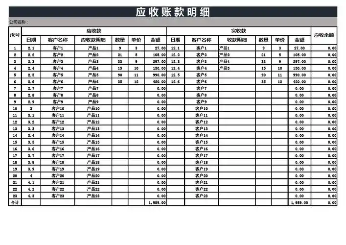 应收账款明细(财务报表)