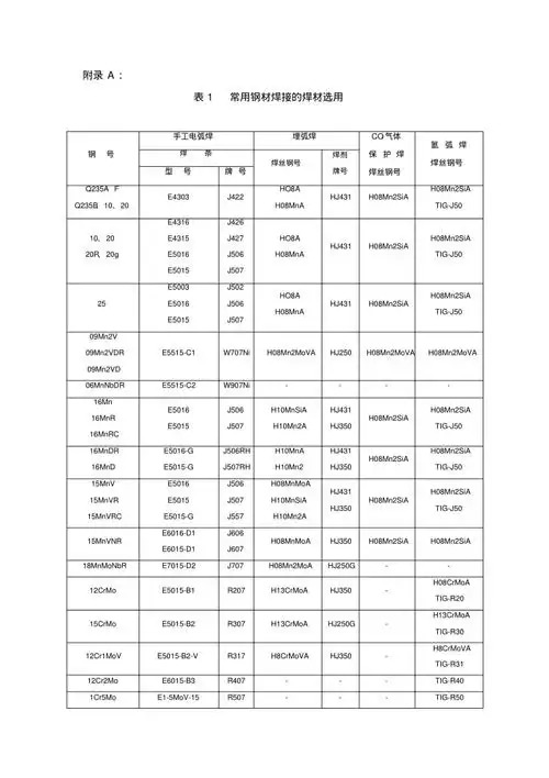 焊条焊丝选用表