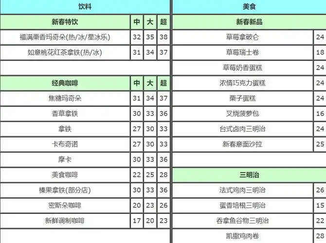 星巴克官网价目表