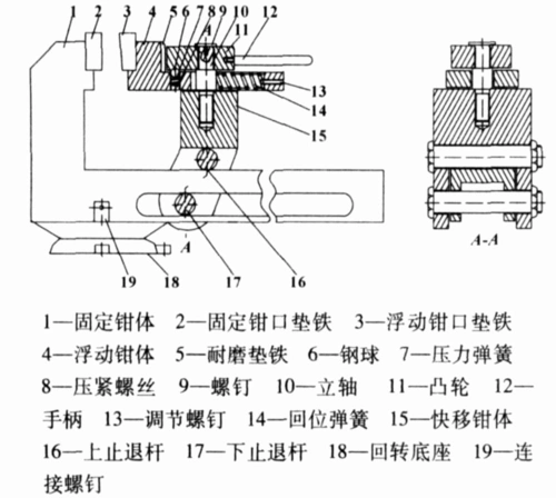 快夹台虎钳的设计与应用(1) 图1所示为凸轮自锁快夹台钳的剖面结构