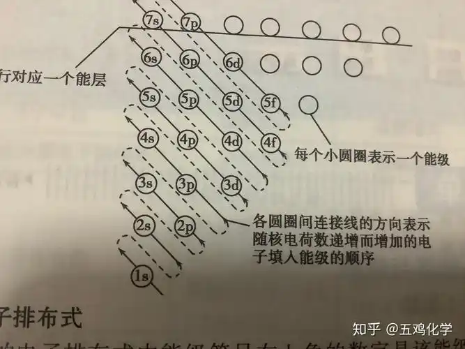 从哪个周期开始能级交错有应该怎么记主族排布式