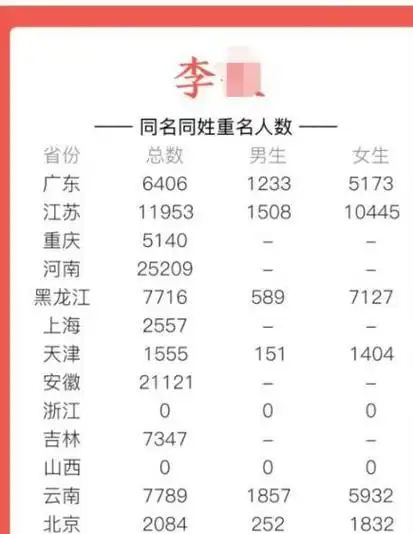 如何查询全国与你同名同姓的人数多图