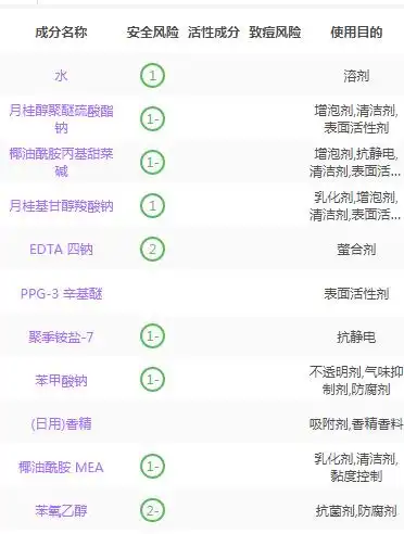 资生堂水之密语洗发水用着怎么样,资生堂洗发水成分表
