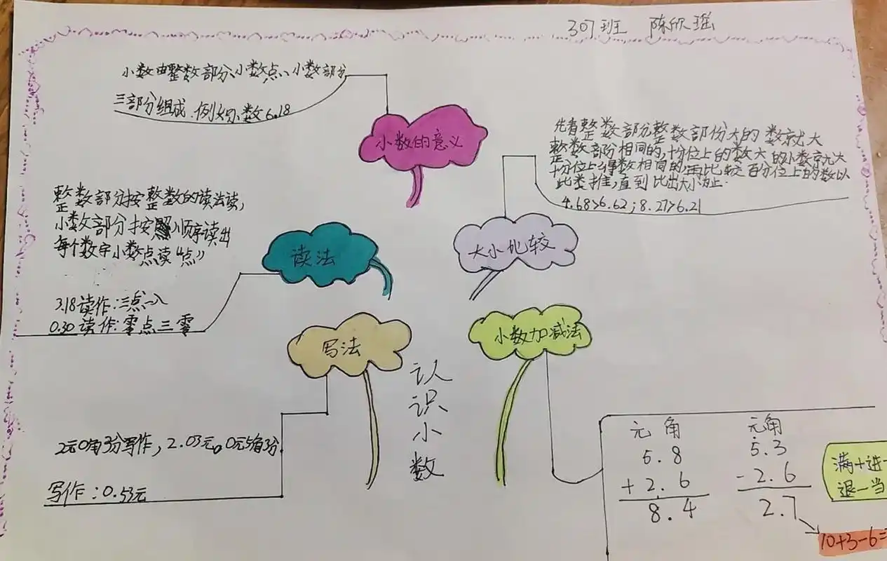 三年级上册数学北师版第八单元认识小数思维导图 - 抖音