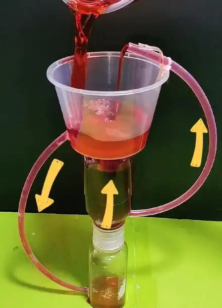 水循环系统,手工制作创意,科学小实验