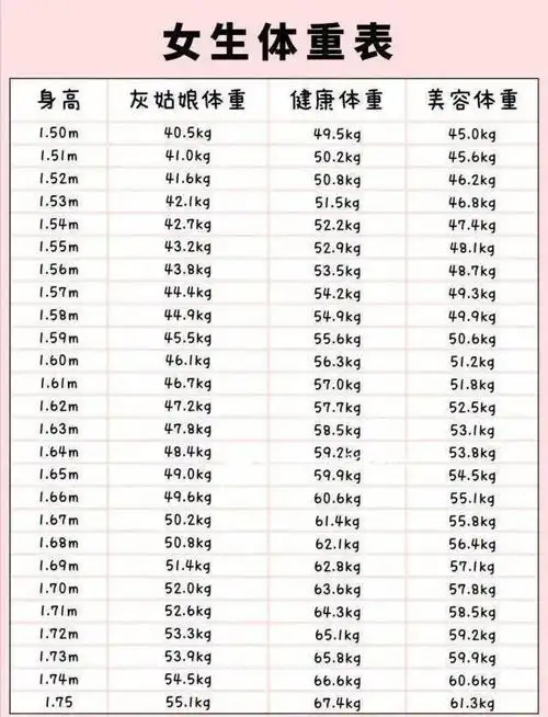 150-175cm女生标准体重表出炉,若你已超标,或许该做这项运动了