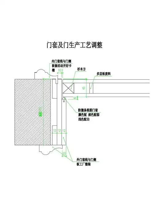 门套与门生产详图