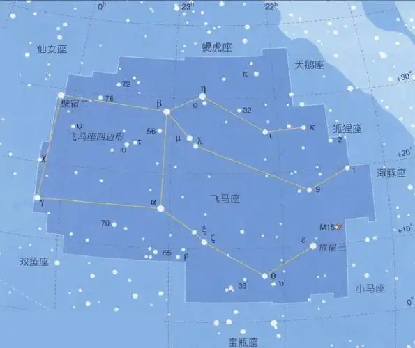 星座艺术绘画之一——人马座 飞马座星图 第1页