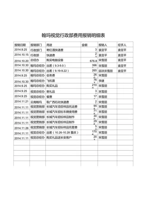 行政部费用报销明细表_第1页
