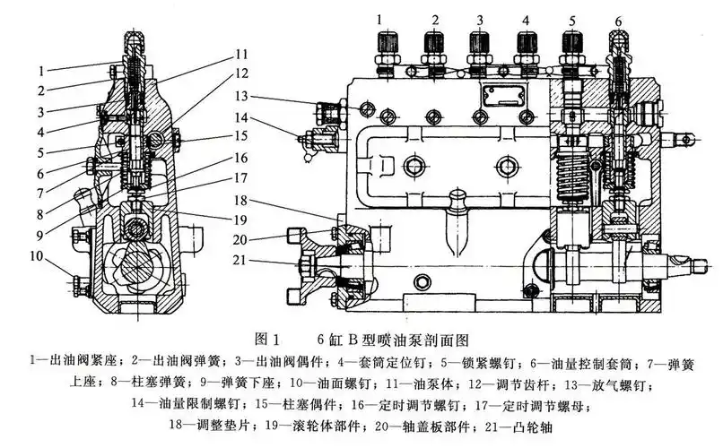 国产柴油发电机组柱塞式b型喷油泵的结构
