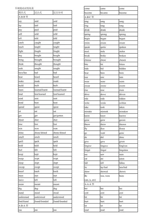 英语不规则动词变化表