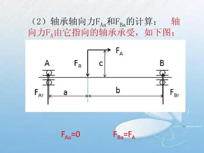 深沟球轴承寿命的计算ppt