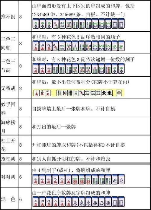 你可能喜欢 麻将规则 竞赛规则 麻将技巧 比赛规则 四川麻将玩法 麻将