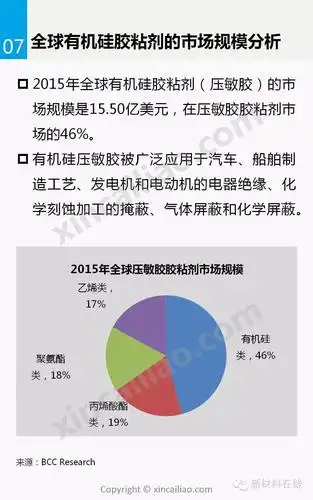 新材料研究一张图看懂有机硅胶黏剂