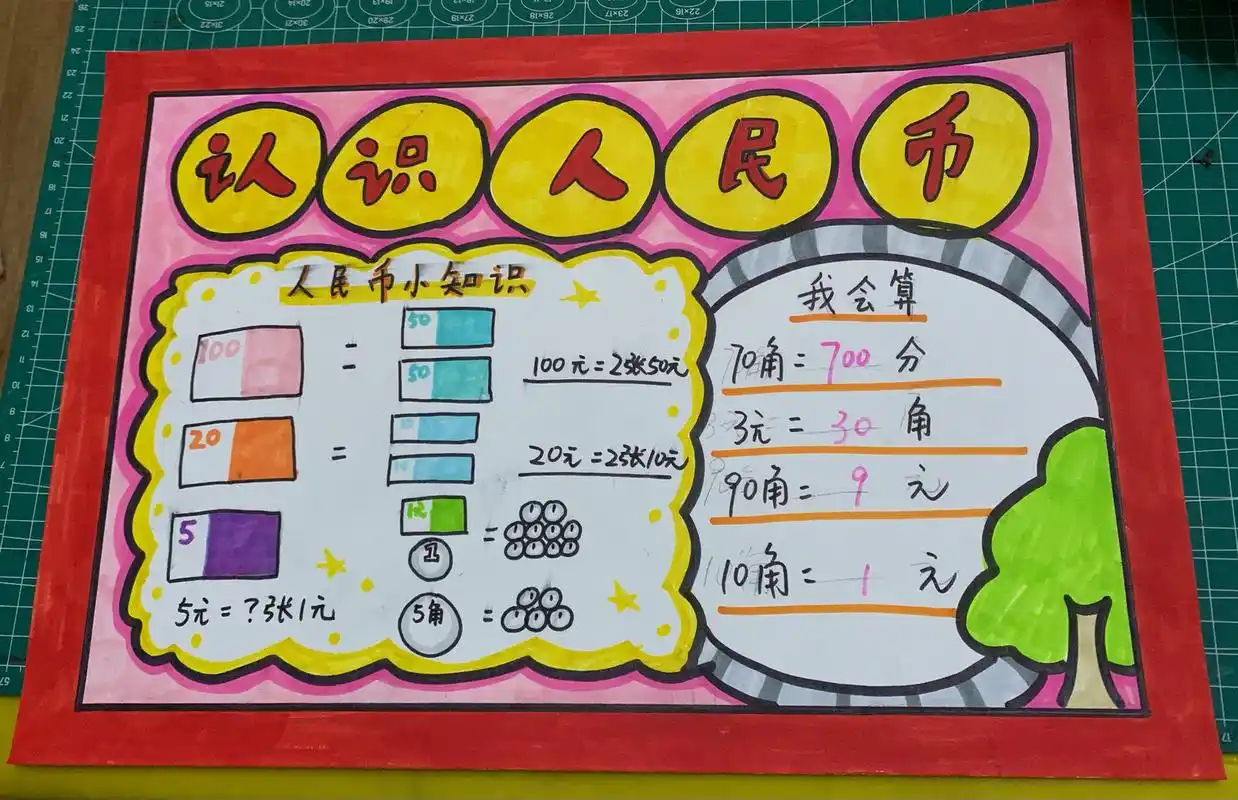 认识人民币手抄报 人民币的认识手抄报