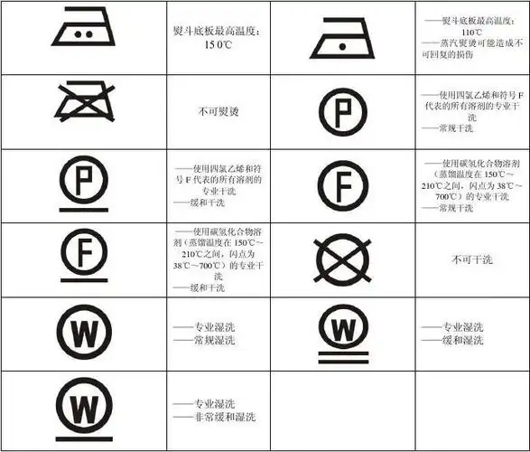 洗涤标志电子版