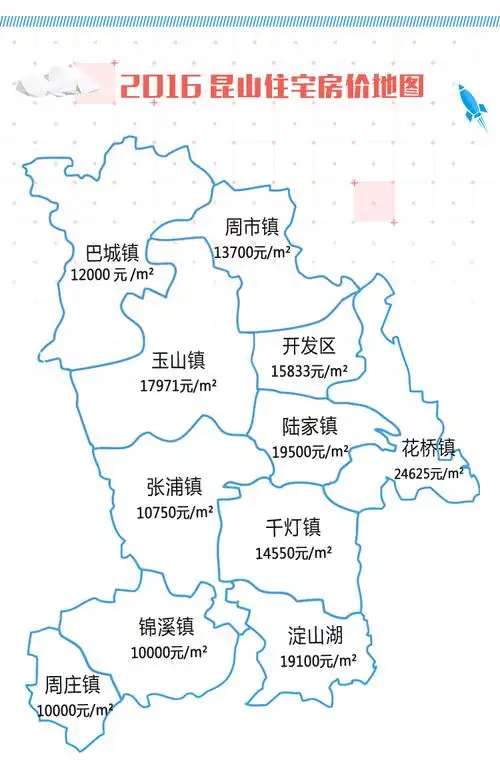 2017昆山新房价地图出炉,你家房子涨了多少?
