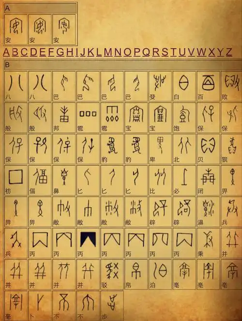 甲骨文—《汉字对应表》留存学习(2.1)