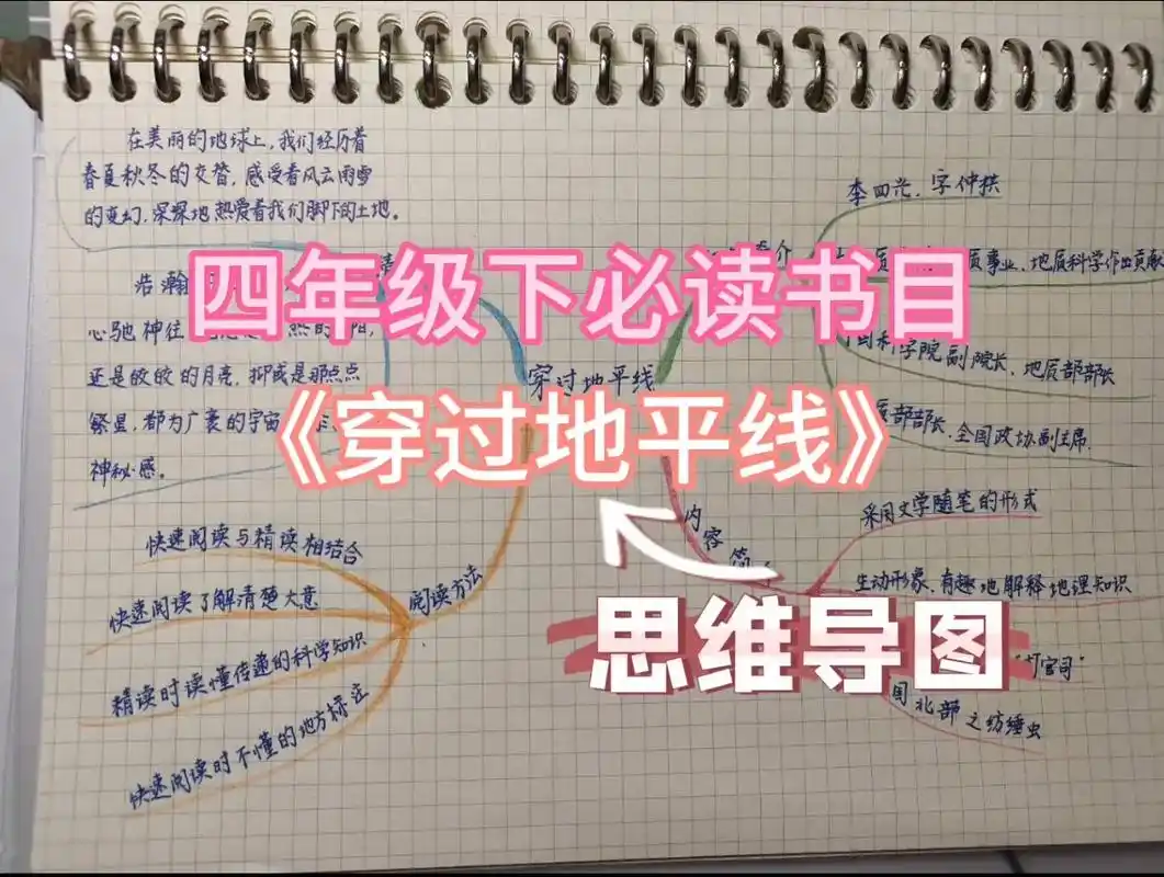 四年级下册必读书目《穿过地平线》思维导图#手绘思维导图 #四 - 抖音